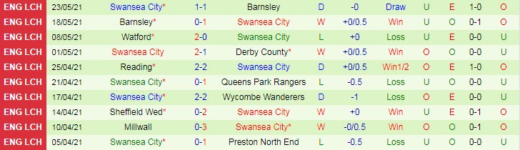 Dự đoán, soi kèo thẻ vàng Brentford vs Swansea, 21h ngày 29/5 - Ảnh 2