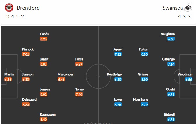 Dự đoán, soi kèo thẻ vàng Brentford vs Swansea, 21h ngày 29/5 - Ảnh 4
