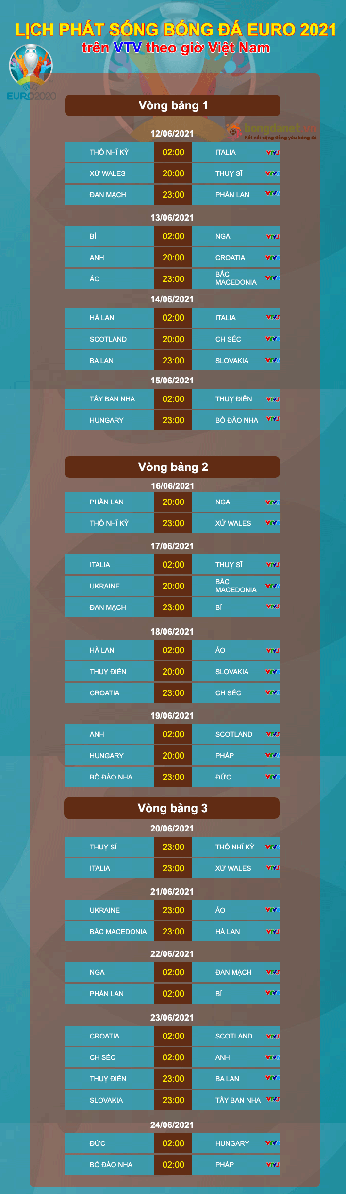 Lịch thi đấu EURO 2021 h&ocirc;m nay mới nhất giờ Việt Nam tr&ecirc;n VTV - Ảnh 25