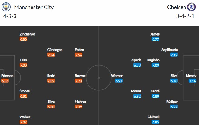 Link xem trực tiếp chung kết C1 Chelsea vs Man City, 2h ng&agrave;y 30/5 - Ảnh 1