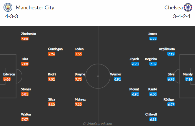 Nhận định kèo phụ chung kết C1 Chelsea vs Man City, 2h ngày 30/5  - Ảnh 4