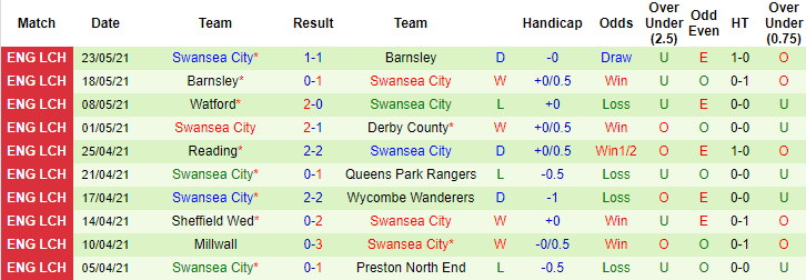 Nhận định, soi kèo Brentford vs Swansea, 21h ngày 29/5 - Ảnh 2