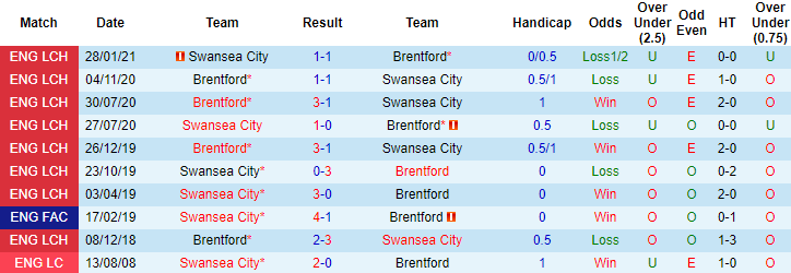 Nhận định, soi kèo Brentford vs Swansea, 21h ngày 29/5 - Ảnh 3