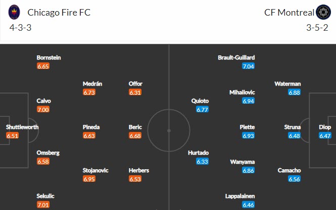 Nhận định, soi kèo Chicago Fire vs Montreal, 0h07 ngày 30/5 - Ảnh 5