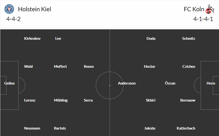 Nhận định, soi kèo Holstein Kiel vs Koln, 23h ngày 29/5 - Ảnh 2