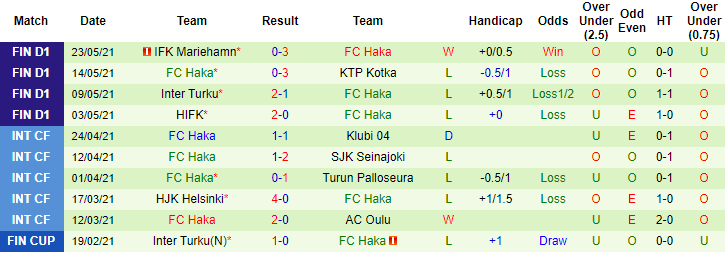 Nhận định, soi kèo KuPS vs Haka, 21h ngày 29/5 - Ảnh 3