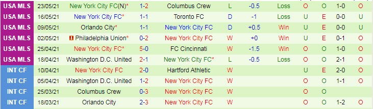 Nhận định, soi kèo Los Angeles FC vs New York City, 5h07 ngày 30/5 - Ảnh 2