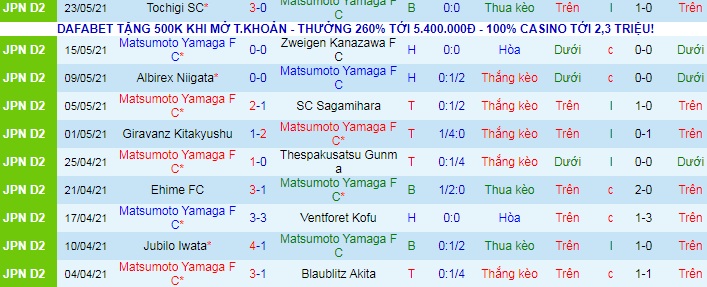 Nhận định, soi kèo Matsumoto Yamaga vs Fagiano Okayama, 10h ngày 30/5 - Ảnh 1