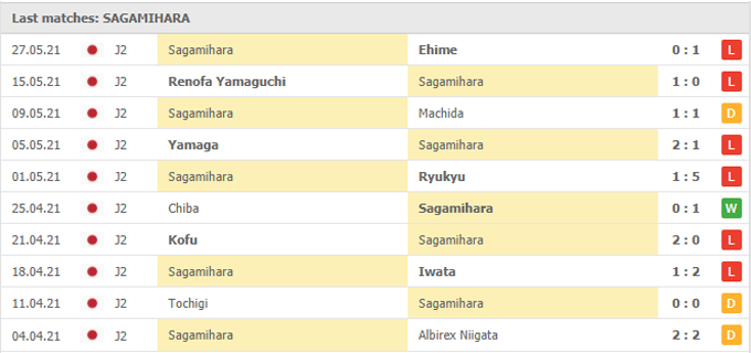 Nhận định, soi kèo Montedio Yamagata vs Sagamihara, 12h00 ngày 30/05 - Ảnh 2