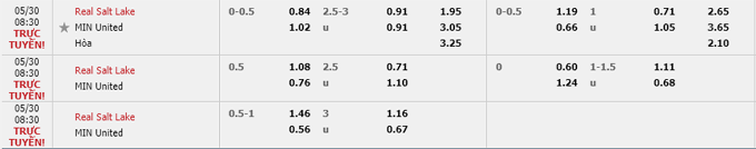 Nhận định, soi kèo Real Salt Lake vs Minnesota United, 08h35 ngày 30/05 - Ảnh 6