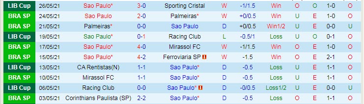 Nhận định, soi kèo Sao Paulo vs Fluminense, 7h ngày 30/5 - Ảnh 1