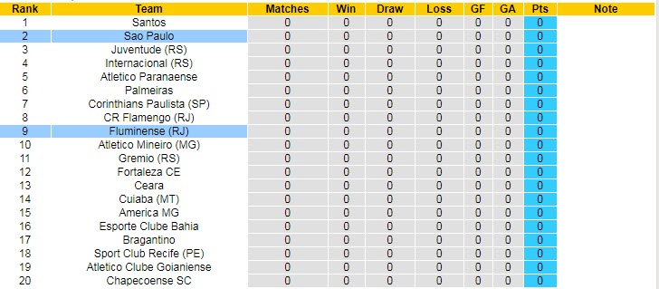 Nhận định, soi kèo Sao Paulo vs Fluminense, 7h ngày 30/5 - Ảnh 4