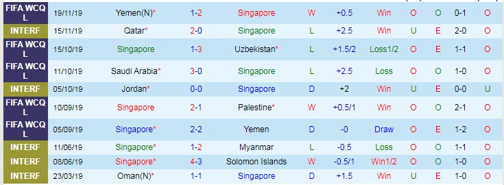 Nhận định, soi kèo Singapore vs Afghanistan, 21h ngày 29/5 - Ảnh 1