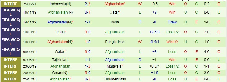 Nhận định, soi kèo Singapore vs Afghanistan, 21h ngày 29/5 - Ảnh 2