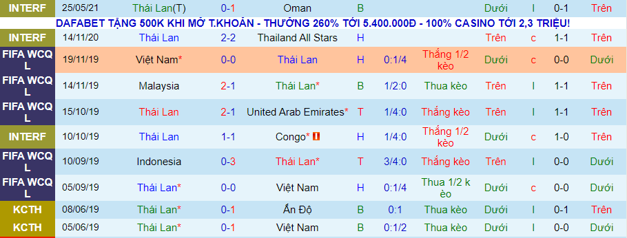Nhận định, soi kèo Thái Lan vs Tajikistan, 23h45 ngày 29/5 - Ảnh 3
