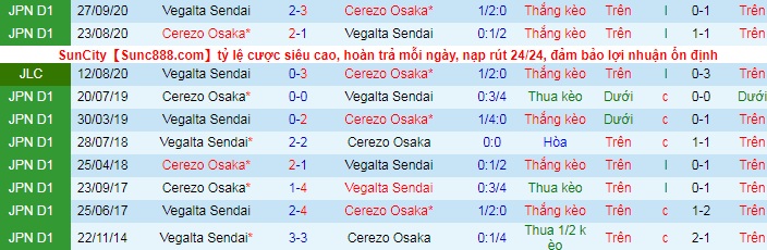 Nhận định, soi kèo Vegalta Sendai vs Cerezo Osaka, 13h ngày 30/5 - Ảnh 3