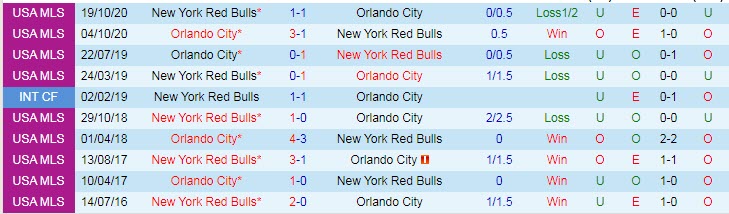 Nhận định, soi kèo York Red Bulls vs Orlando City, 0h07 ngày 30/5 - Ảnh 3