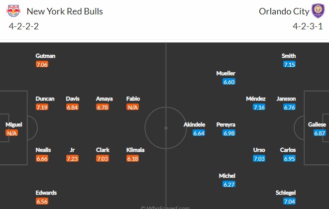 Nhận định, soi kèo York Red Bulls vs Orlando City, 0h07 ngày 30/5 - Ảnh 4