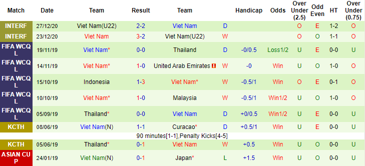 Phân tích kèo rung hiệp 1 Việt Nam vs Jordan, 17h ngày 31/5 - Ảnh 1