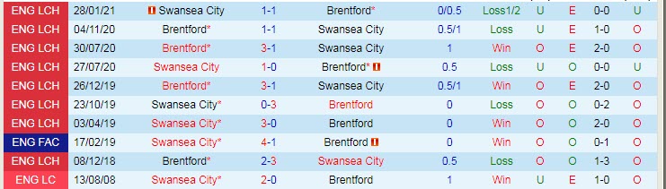 Soi kèo phạt góc Brentford vs Swansea, 21h ngày 29/5 - Ảnh 3