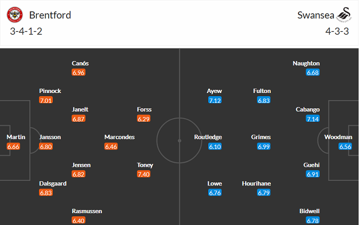 Soi kèo phạt góc Brentford vs Swansea, 21h ngày 29/5 - Ảnh 2