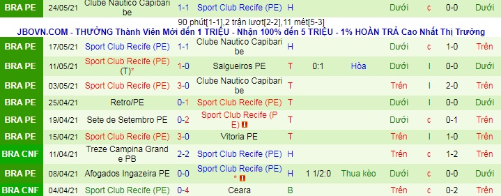 Nhận định, soi kèo Internacional vs Sport Recife, 6h30 ngày 31/5 - Ảnh 2