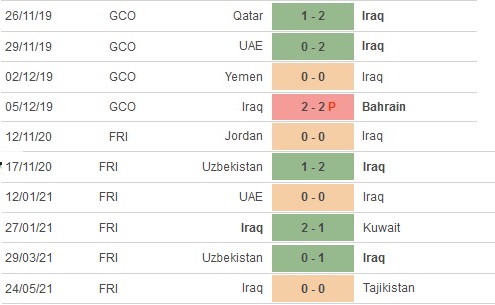 Nhận định, soi kèo Iraq vs Nepal, 23h30 ngày 29/5 - Ảnh 1