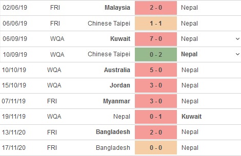 Nhận định, soi kèo Iraq vs Nepal, 23h30 ngày 29/5 - Ảnh 3