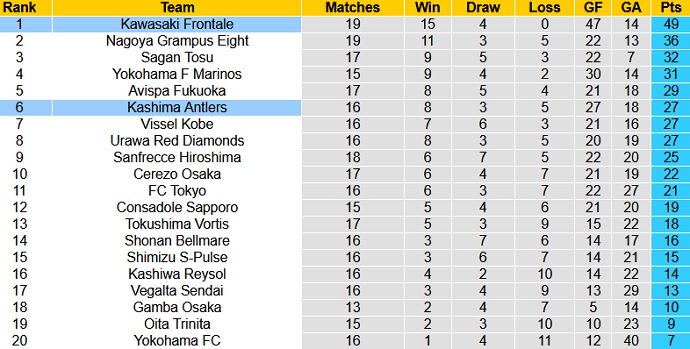 Nhận định, soi kèo Kawasaki Frontale vs Kashima Antlers, 17h00 ngày 30/5 - Ảnh 1