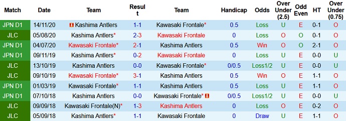 Nhận định, soi kèo Kawasaki Frontale vs Kashima Antlers, 17h00 ngày 30/5 - Ảnh 3