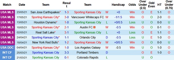 Nhận định, soi kèo Sporting Kansas vs Houston Dynamo, 7h30 ngày 30/5 - Ảnh 3