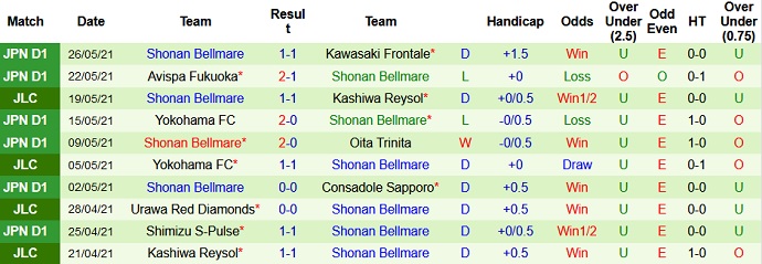 Nhận định, soi kèo Tokushima Vortis vs Shonan Bellmare, 13h00 ngày 30/5 - Ảnh 4
