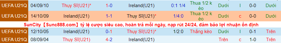 Nhận định, soi kèo U21Ireland vs U21 Thụy Sĩ, 17h ngày 30/5 - Ảnh 1