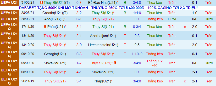 Nhận định, soi kèo U21Ireland vs U21 Thụy Sĩ, 17h ngày 30/5 - Ảnh 2
