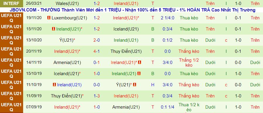 Nhận định, soi kèo U21Ireland vs U21 Thụy Sĩ, 17h ngày 30/5 - Ảnh 3