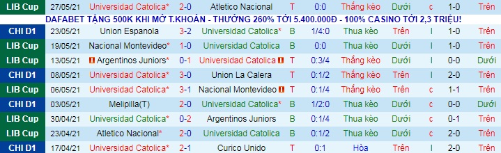 Nhận định, soi kèo Universidad Católica vs Cobresal, 6h ngày 31/5 - Ảnh 1