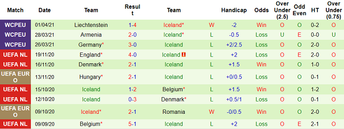 Soi kèo phạt góc Mexico vs Iceland, 8h ngày 30/5 - Ảnh 1