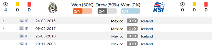 Soi kèo phạt góc Mexico vs Iceland, 8h ngày 30/5 - Ảnh 3