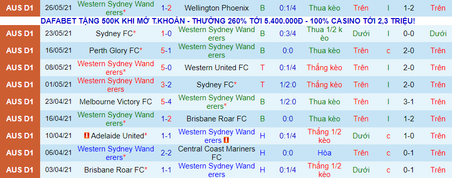 Soi kèo phạt góc WS Wanderers vs Brisbane Roar, 13h05 ngày 30/5 - Ảnh 2