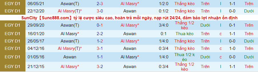 Bet tài xỉu hôm nay 31/5: Aswan vs Al Masry - Ảnh 1