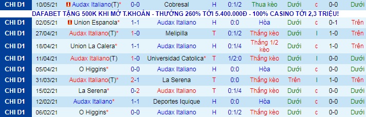 Nhận định, soi kèo Audax Italiano vs Univ de Chile, 7h30 ngày 1/6 - Ảnh 1