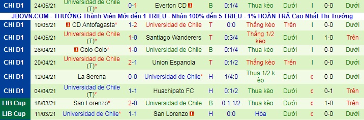 Nhận định, soi kèo Audax Italiano vs Univ de Chile, 7h30 ngày 1/6 - Ảnh 2