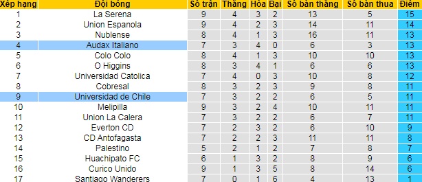 Nhận định, soi kèo Audax Italiano vs Univ de Chile, 7h30 ngày 1/6 - Ảnh 4