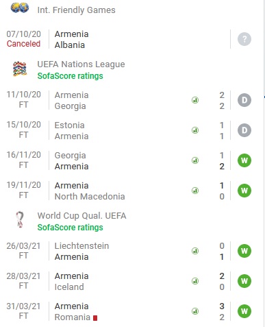 Nhận định, soi kèo Croatia vs Armenia, 23h00 ngày 1/6 - Ảnh 2