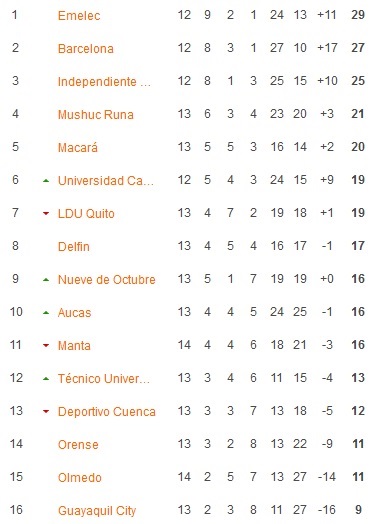 Nhận định, soi kèo Emelec vs Independiente del Valle, 7h00 ngày 31/5 - Ảnh 1