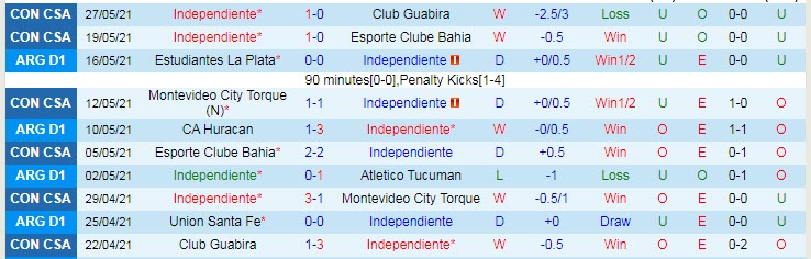 Nhận định, soi kèo Independiente vs Colon Santa Fe, 5h ngày 1/6 - Ảnh 1