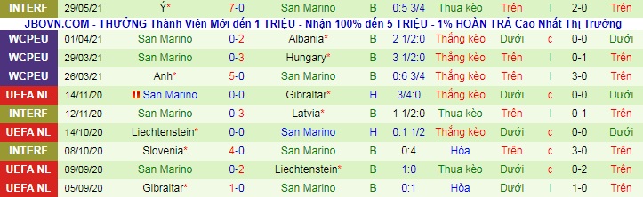 Nhận định, soi kèo Kosovo vs San Marino, 23h ngày 1/6 - Ảnh 2
