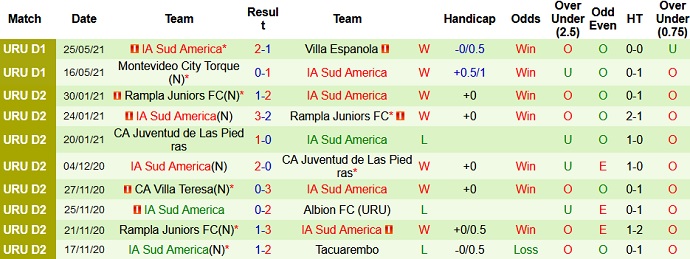 Nhận định, soi kèo Nacional vs Sud América, 6h30 ngày 31/5 - Ảnh 4