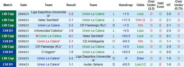 Nhận định, soi kèo Union La Calera vs Nublense, 5h ngày 1/6 - Ảnh 1