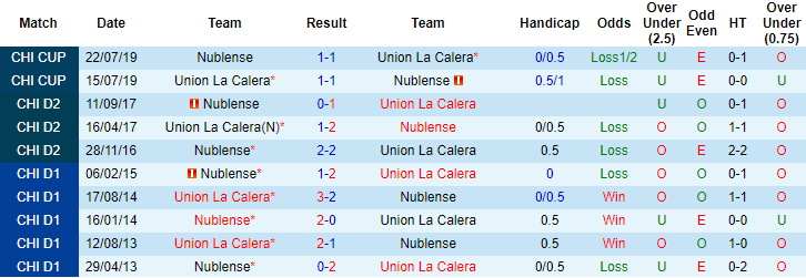 Nhận định, soi kèo Union La Calera vs Nublense, 5h ngày 1/6 - Ảnh 3